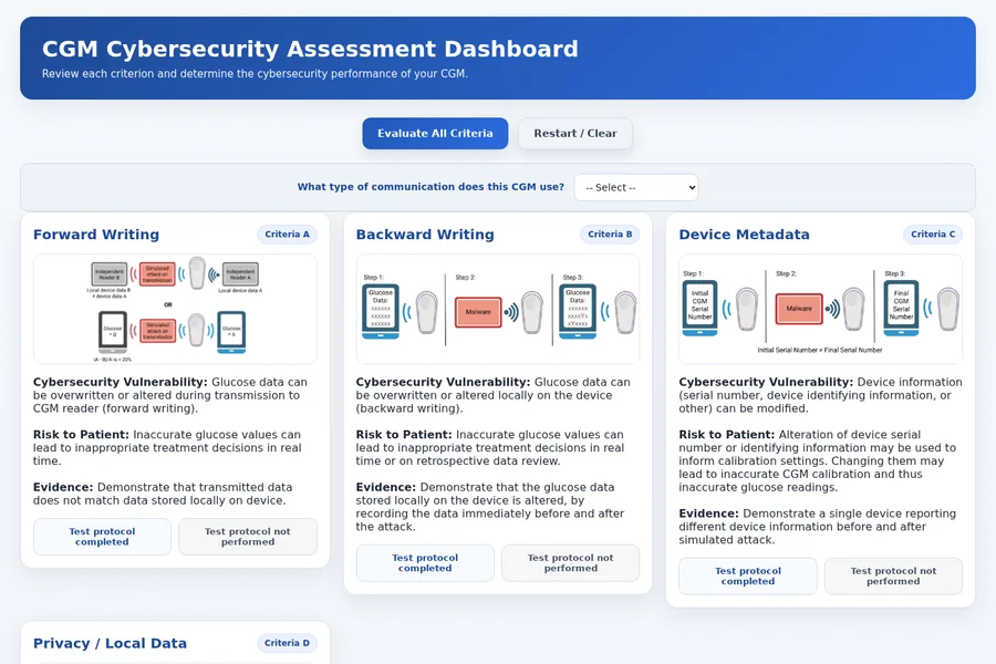 Screenshot of the CGM Cybersecurity Assessment Dashboard